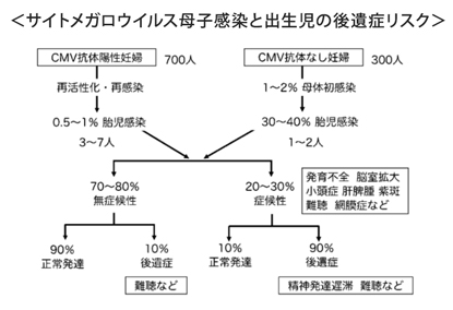 手洗い